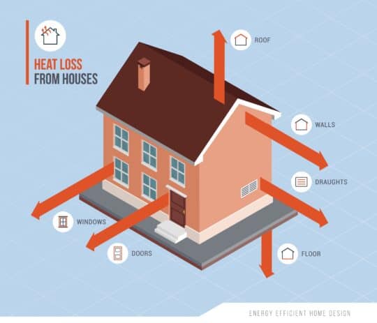 insulation